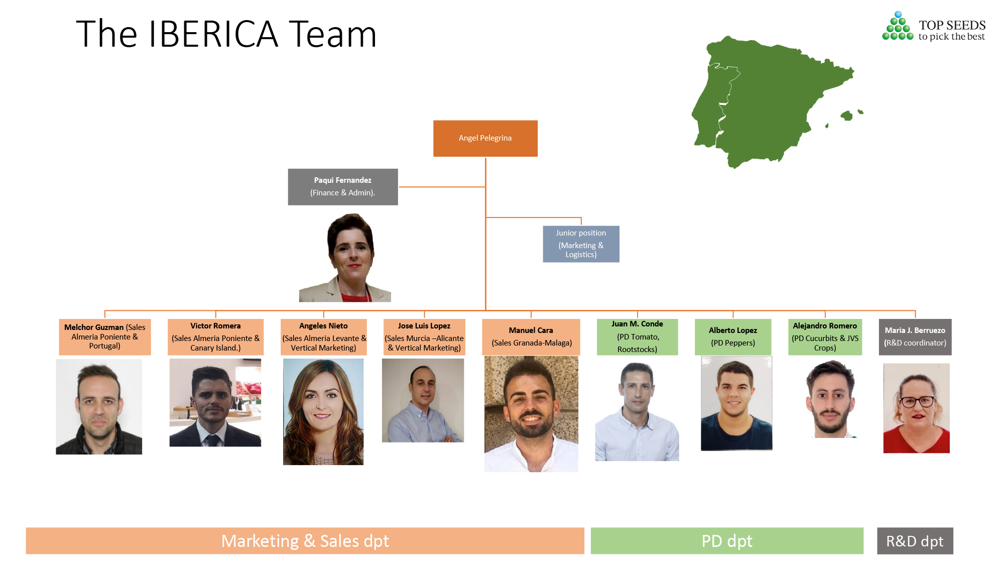 The IBERICA Team The IBERICA Team